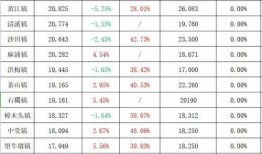 鄱阳天悦湾最新消息爆料,揭秘项目进展与未来规划